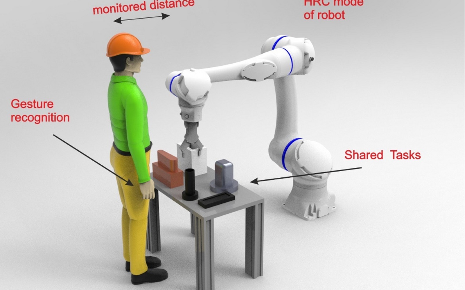 Robot Integration & Installation Financing